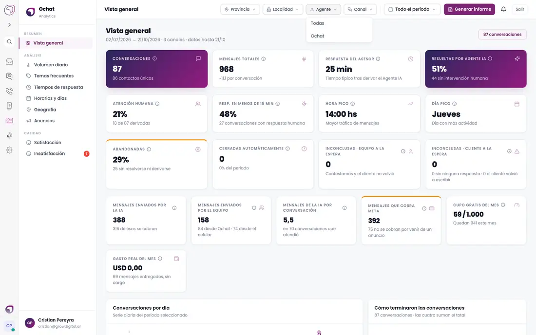 Filtro por agente